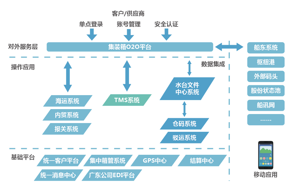 智慧物流解决方案(图1)