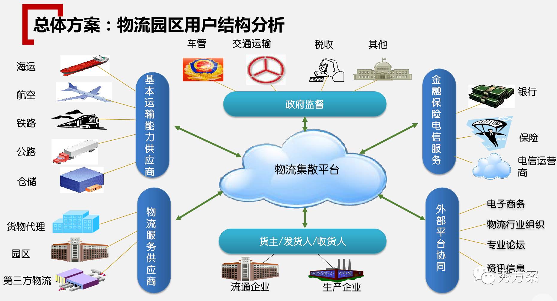 智慧仓储提效美云智数海外智能仓储物流项目建设指南发布(图1)