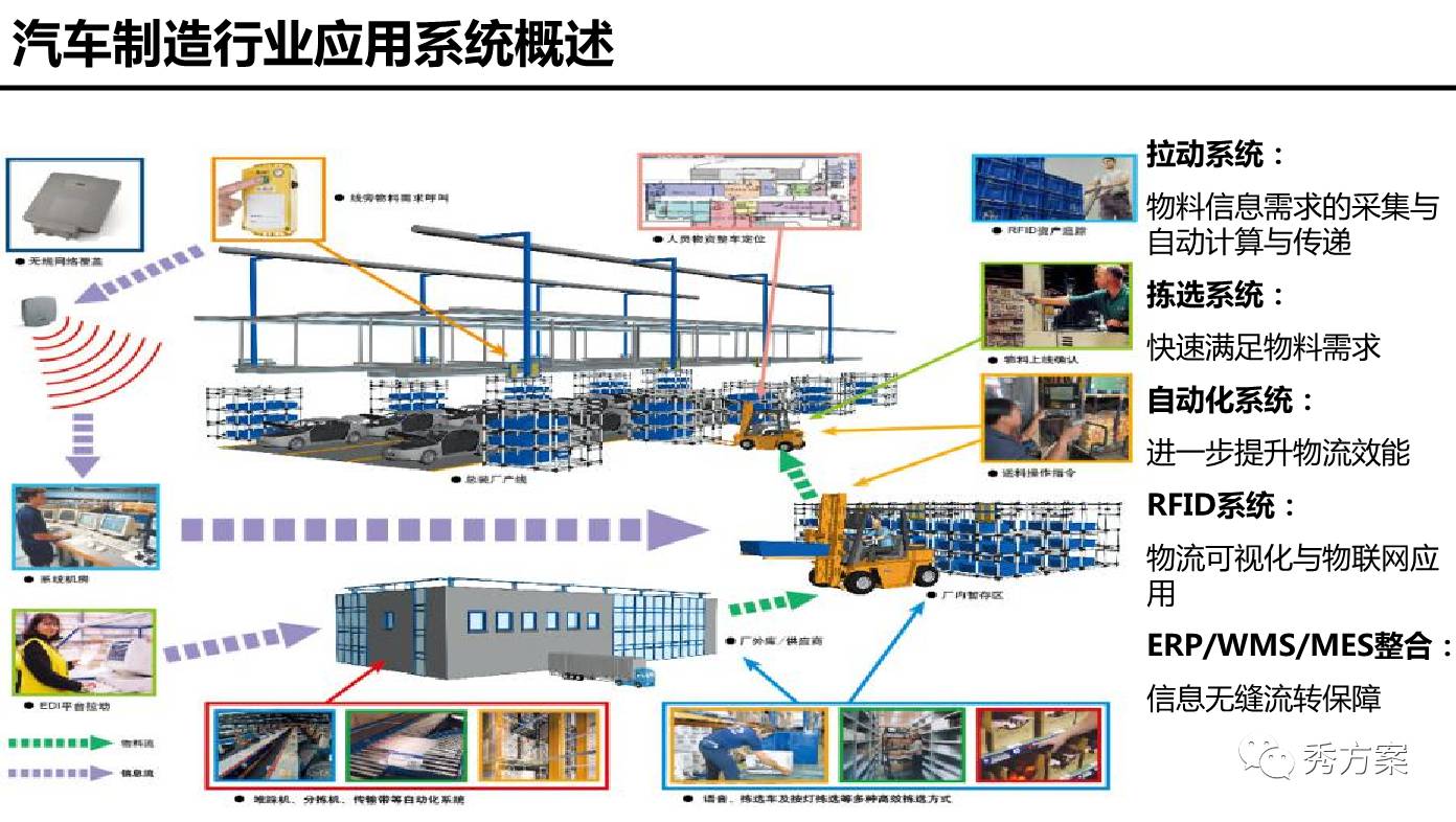 新兴产业发展带动供应链升级行业展望智能产品量产化未来(图1)