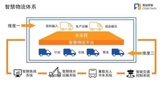 宜宾物流法律律师(图1)