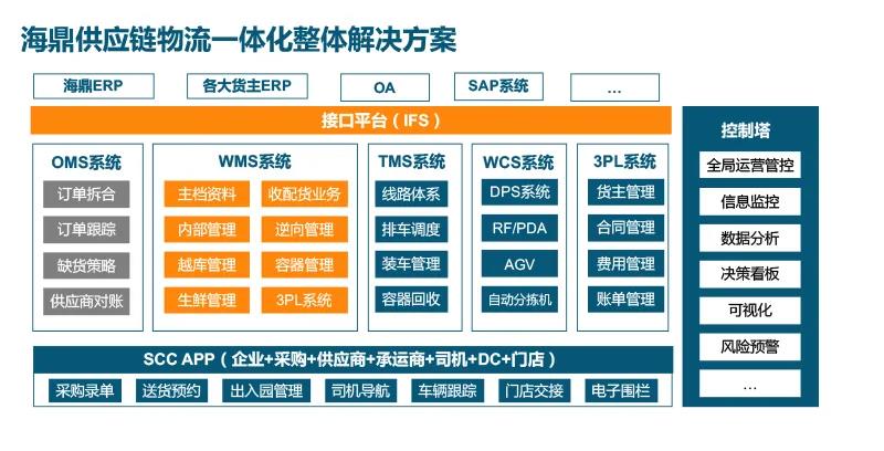 浙江:规范发展供应链金融模式支持创新大宗商品供应链金融服务(图1)