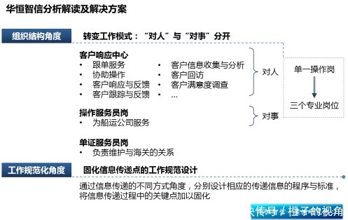 2017-2022年中國自動化物流裝備行業研究報告(图1)