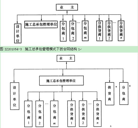 工程总承包模式有哪些(图1)