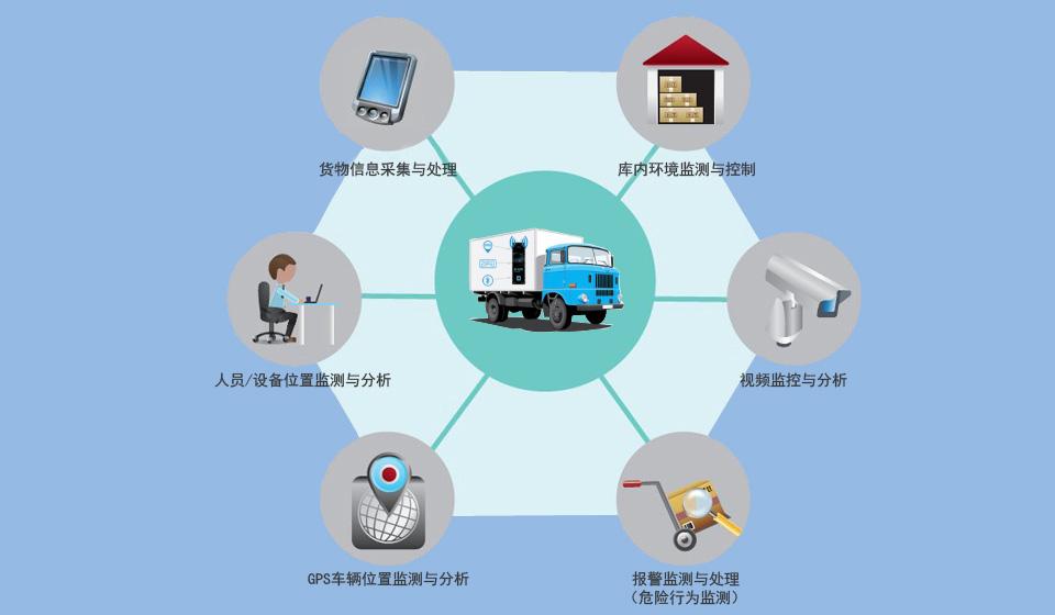 星空体育官方网站:冷链物流(图1)
