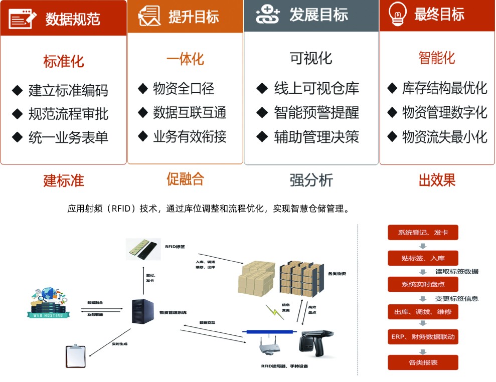 星空SPORTS:仓库物联网解决方案(图1)