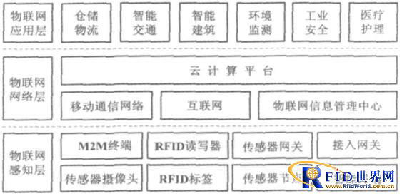 数字供应链(图1)