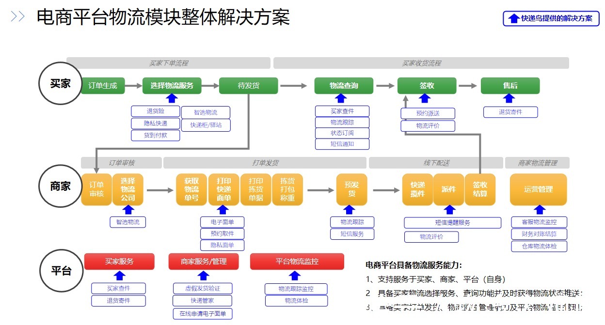星空SPORTS:智慧仓储:未来物流的新篇章(图1)