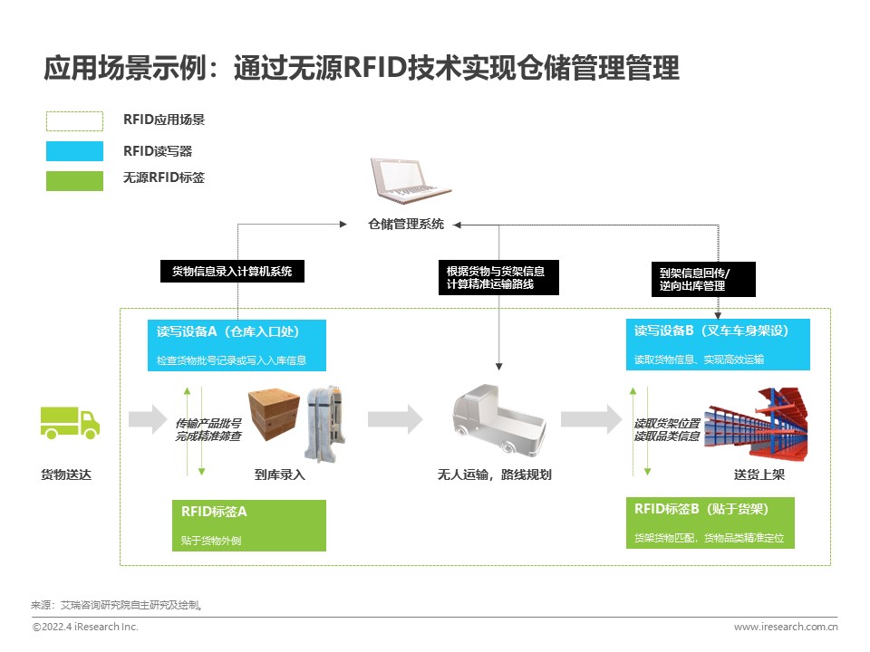 昆明商贸服务型国家物流枢纽多式联运国际集结中心开工(图1)