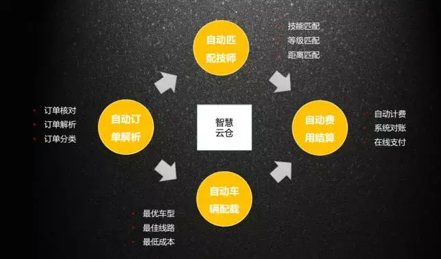 我省3个案例入选全国农村物流高质量发展典型(图1)