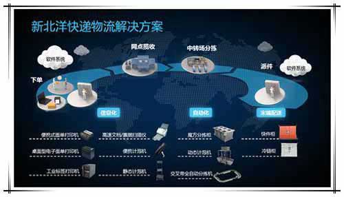 2026年欧洲FBA头程物流服务商综合实力推荐(图1)