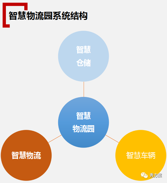 星空体育:从运力规模到全链路集成:2026-2030年全球散货物流产业的战略跃迁(图1)
