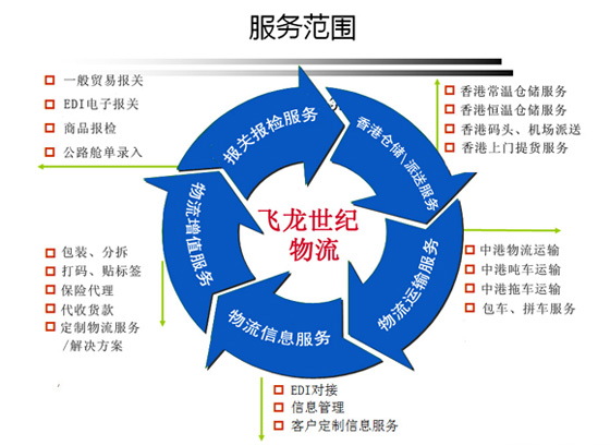 星空体育集团股份有限公司：运输旅编制多少汽车(永安汽车年检价格多少)(图1)