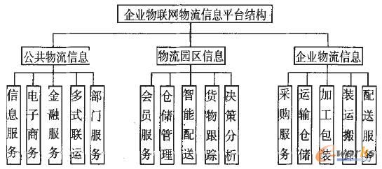 2026智慧物流行业发展现状分析与未来展望(图1)