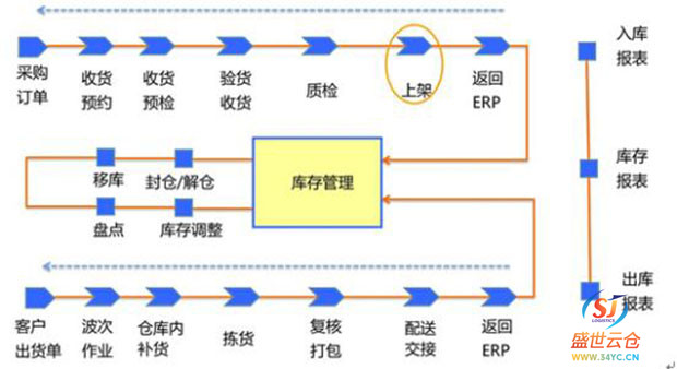 跨境电商“生意经”岚岛这样念(图1)