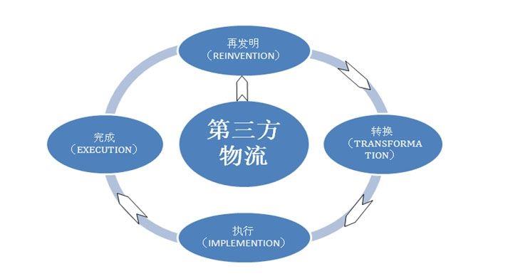 甘肃国际物流集团完成首单塑料型材出口哈萨克斯坦(图1)