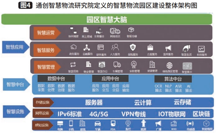整合物流资源河北积极打通县域特色产业微循环(图1)