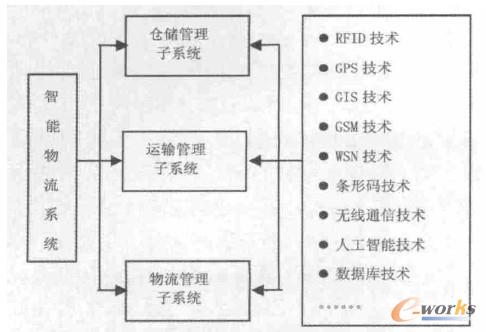 山东中烟举办物流岗位技能提升培训班(图1)
