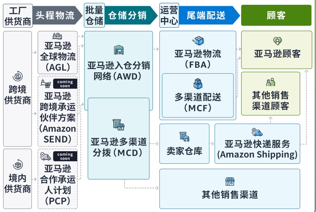 广西扶南物流有限公司(图1)