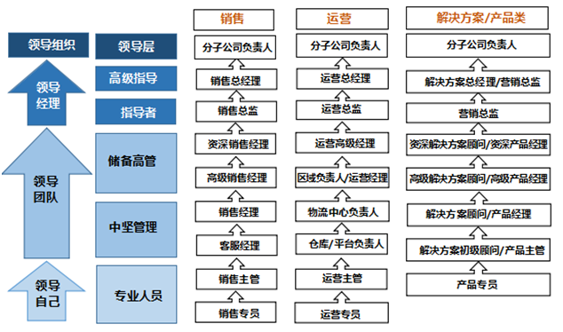 物流行业岗位介绍docx(图1)