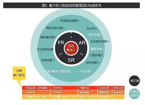 星空体育:物流方案解决专员招聘_顺丰速运招聘-智联(图1)