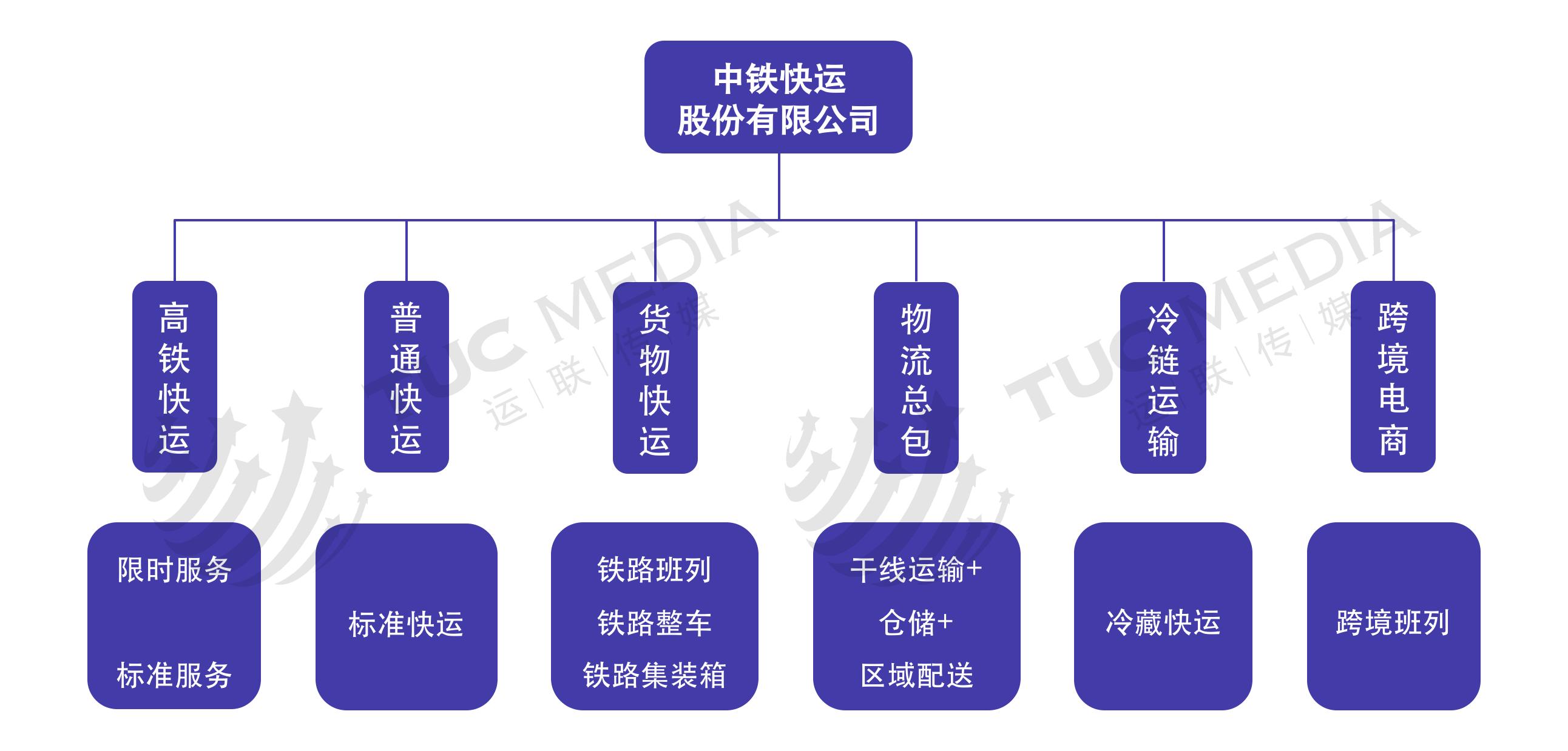 全国首个跨境铁路物流服务团体标准在昆发布(图1)
