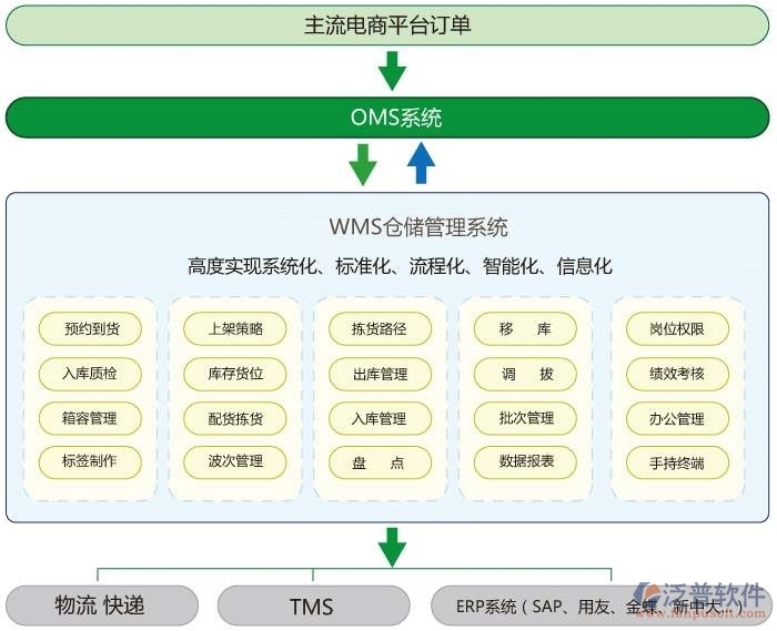 魔法原子WRC2026实景验真！魔法原子物理AI：横跨工业与商业多形态机器人真实上岗(图1)