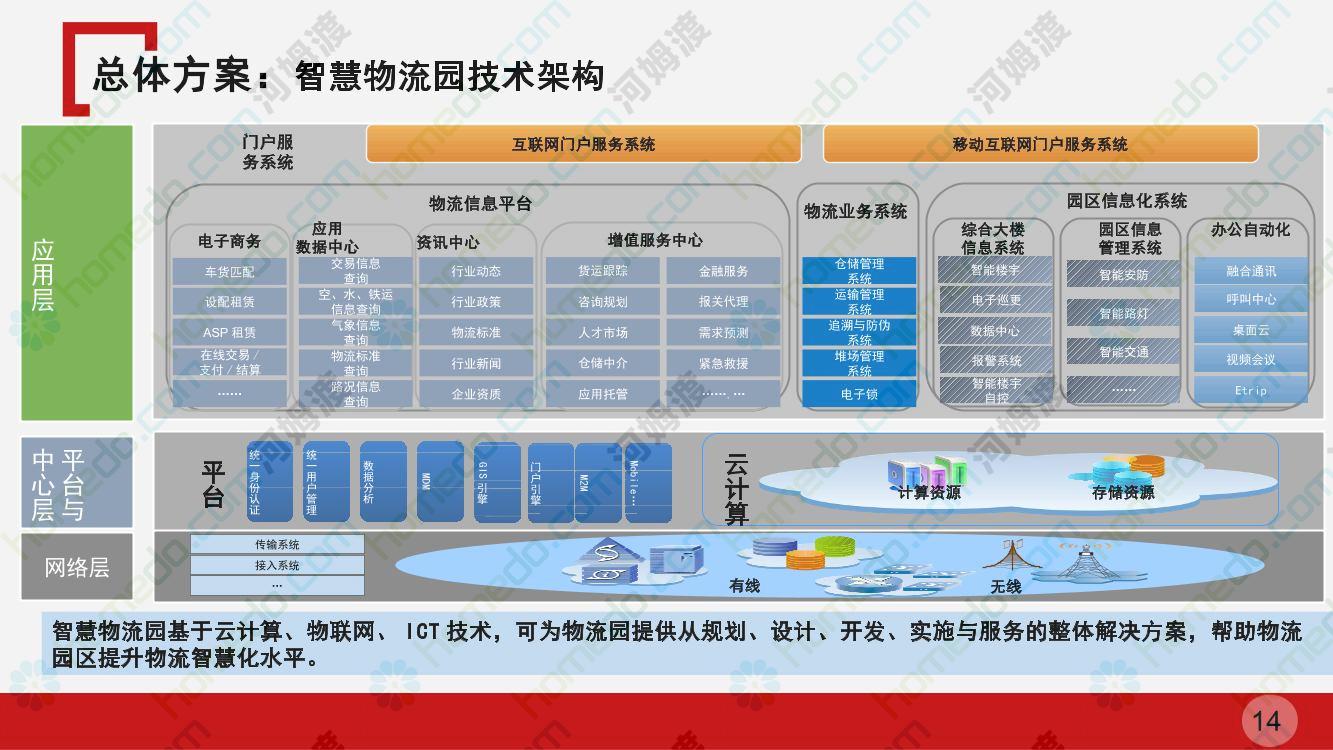 三大任务构建优质5G应用生态(图1)