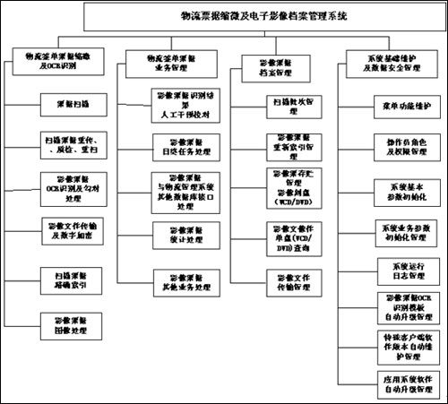 物流方案设计案例报告(图1)