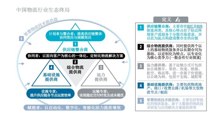 物流整体设计方案(图1)