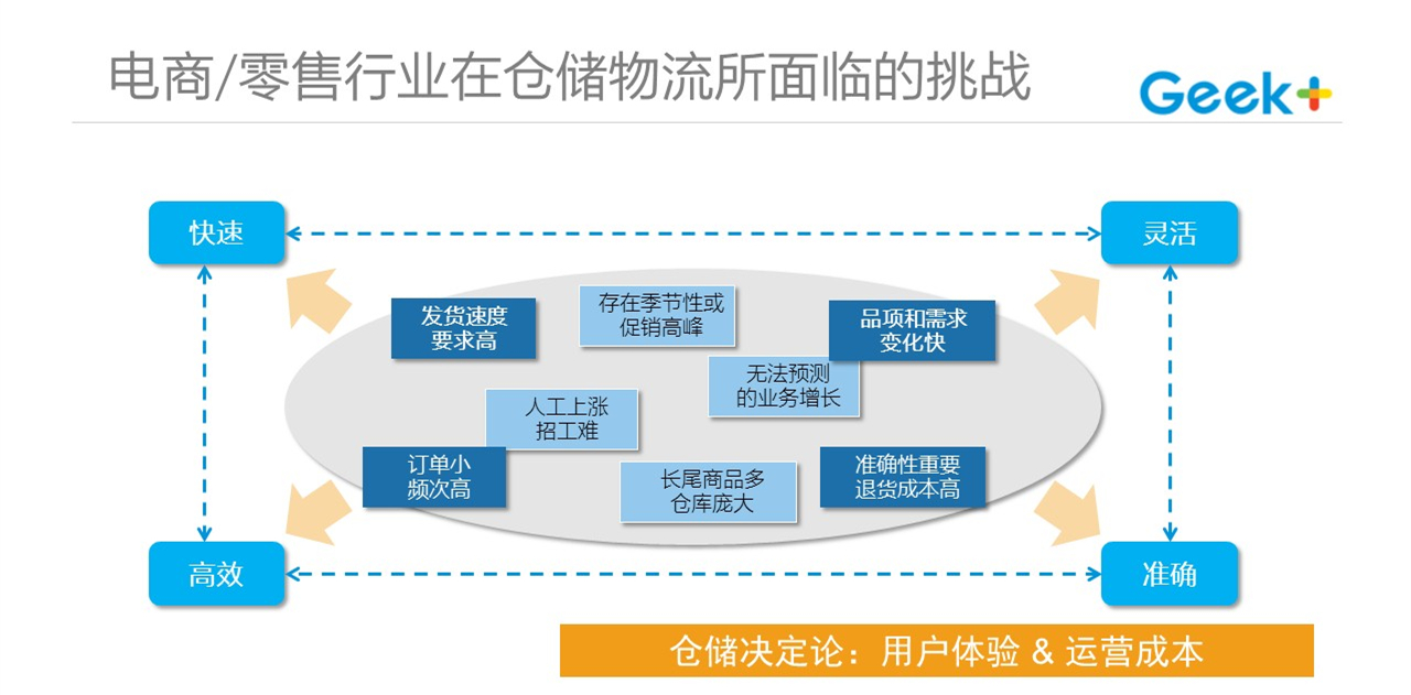 有关部门和专家解读《物流网建设实施方案(图1)