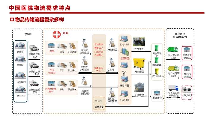 星空体育集团股份有限公司:企业物流方案设计docx(图1)