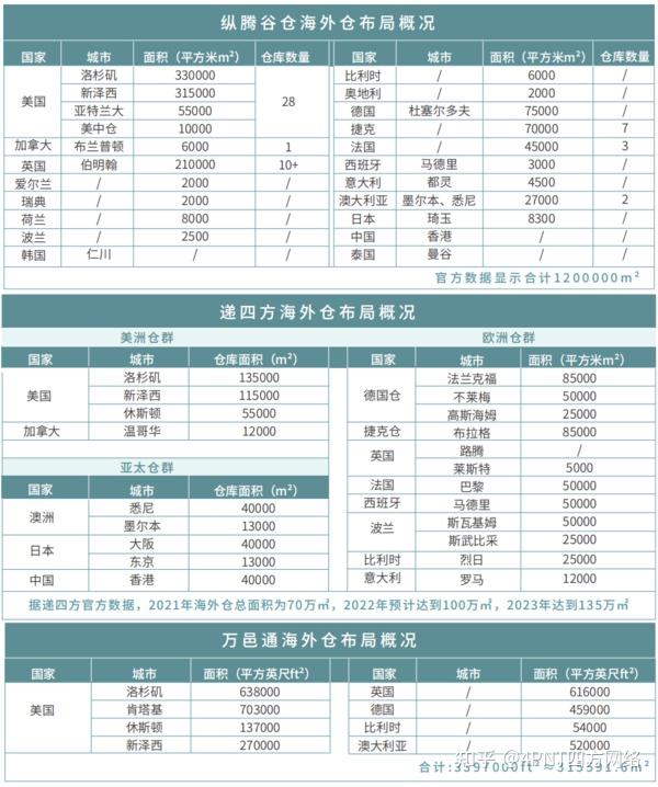 星空体育集团股份有限公司：跨境物流生意好做吗