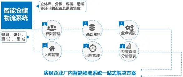 星空体育:综合服务型物流企业是指具备一定规模为客户提供()等多种物流服务的企业。(图1)