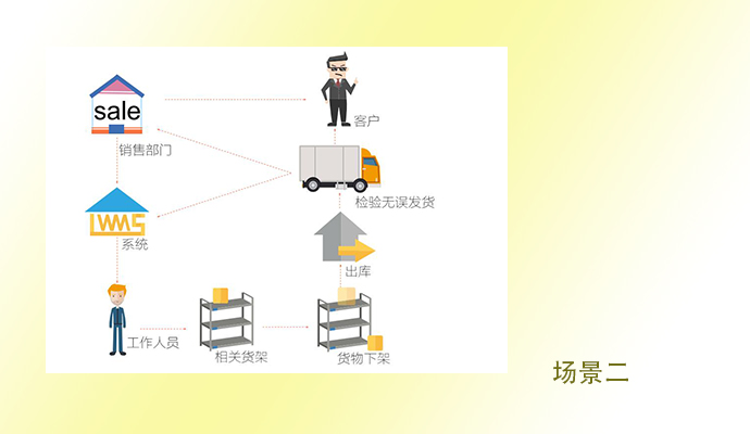 星空体育:我市农村寄递物流服务全覆盖提质工程全面启动(图1)