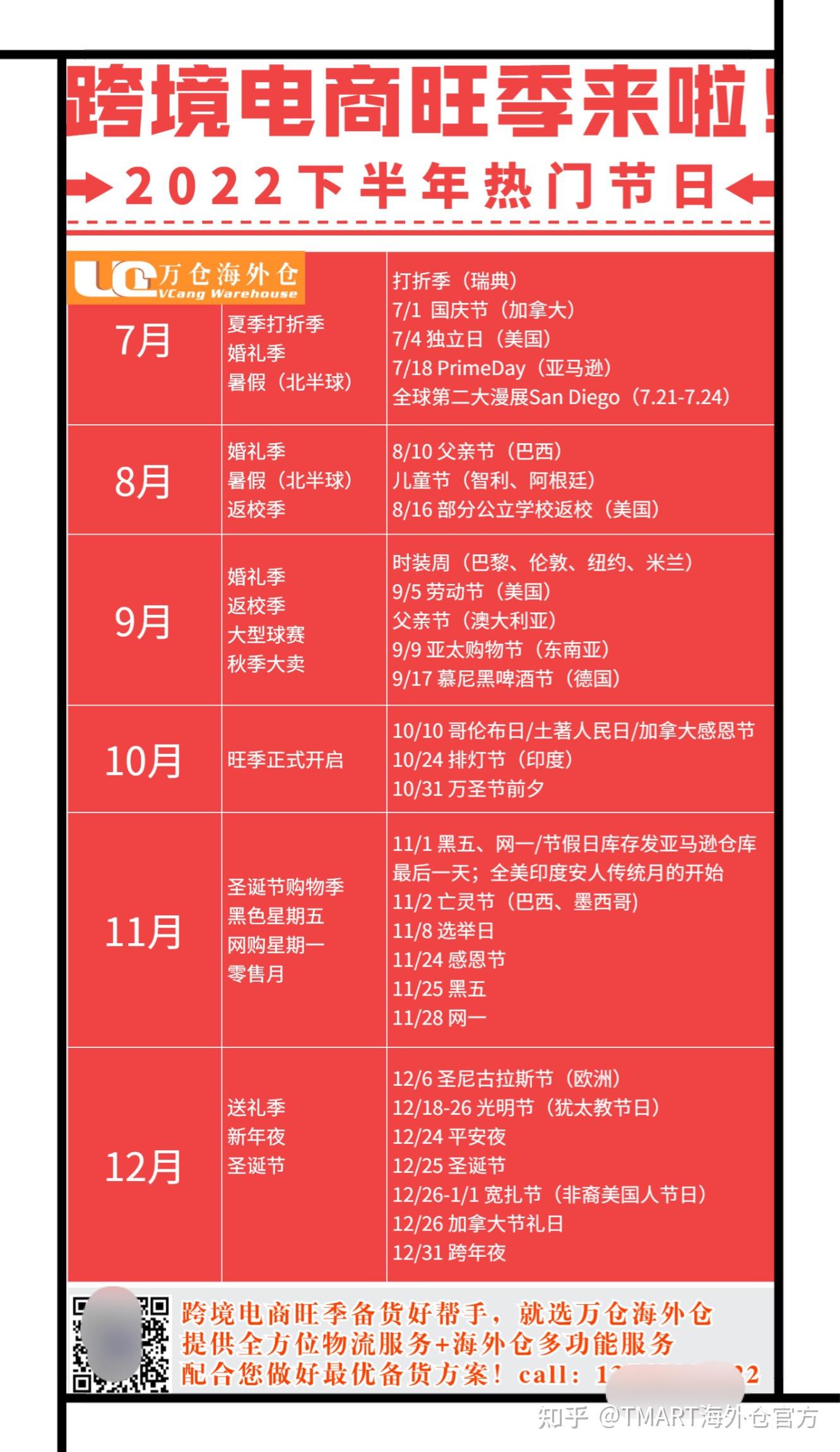 Airwallex空中云汇发布《跨境电商全球旺季经营增长指南