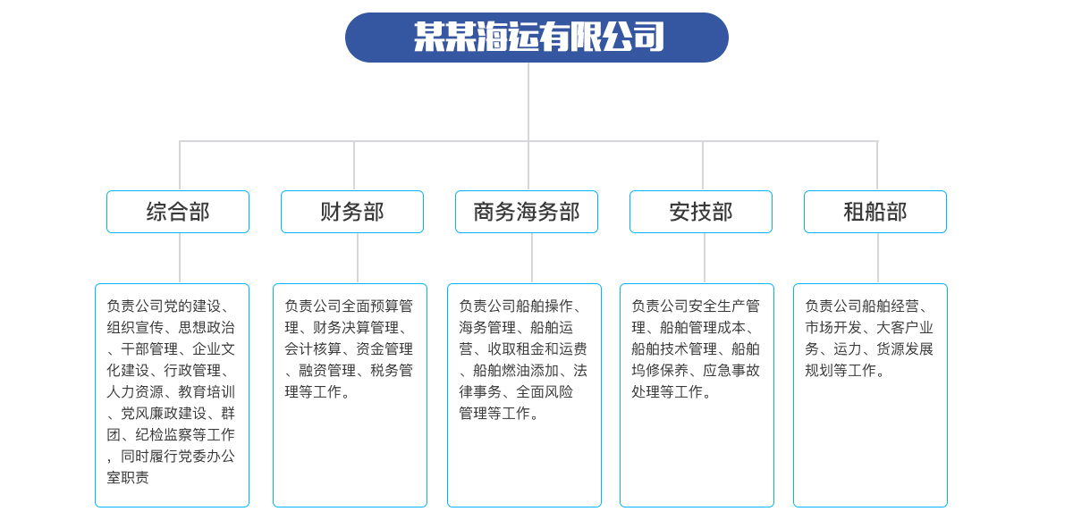 全球网络(图1)